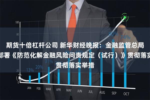 期货十倍杠杆公司 新华财经晚报：金融监管总局研究部署《防范化解金融风险问责规定（试行）》贯彻落实举措