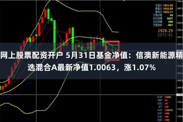 网上股票配资开户 5月31日基金净值：信澳新能源精选混合A最新净值1.0063，涨1.07%