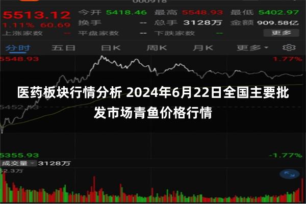 医药板块行情分析 2024年6月22日全国主要批发市场青鱼价格行情