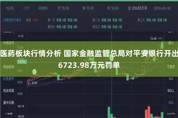 医药板块行情分析 国家金融监管总局对平安银行开出6723.98万元罚单