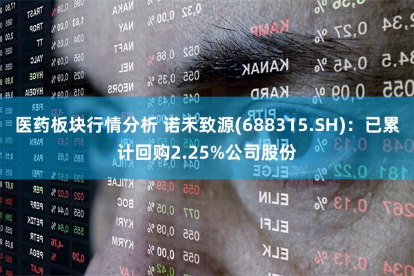 医药板块行情分析 诺禾致源(688315.SH)：已累计回购2.25%公司股份