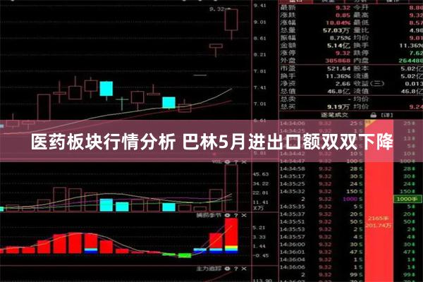医药板块行情分析 巴林5月进出口额双双下降