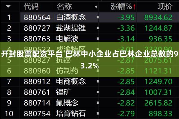 开封股票配资平台 巴林中小企业占巴林企业总数的93.2%