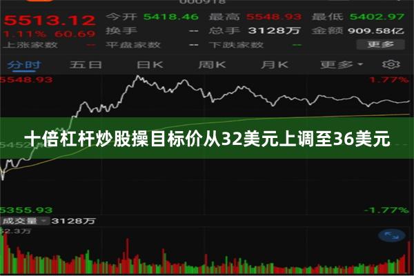 十倍杠杆炒股操目标价从32美元上调至36美元