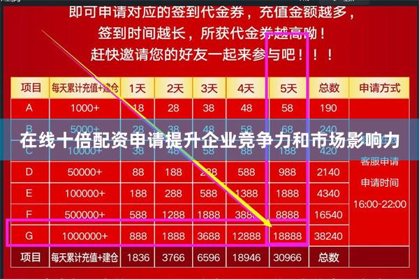 在线十倍配资申请提升企业竞争力和市场影响力