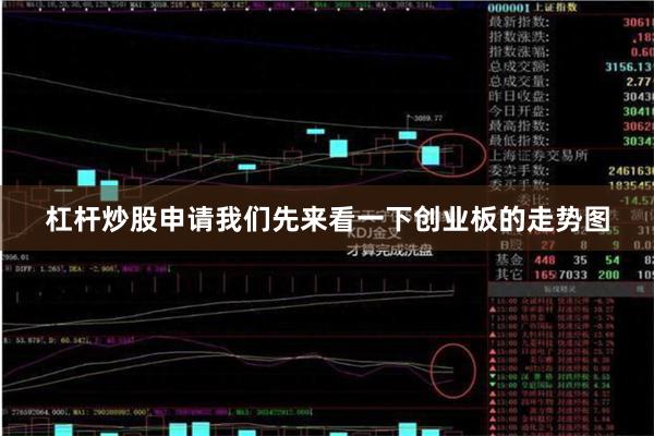 杠杆炒股申请我们先来看一下创业板的走势图